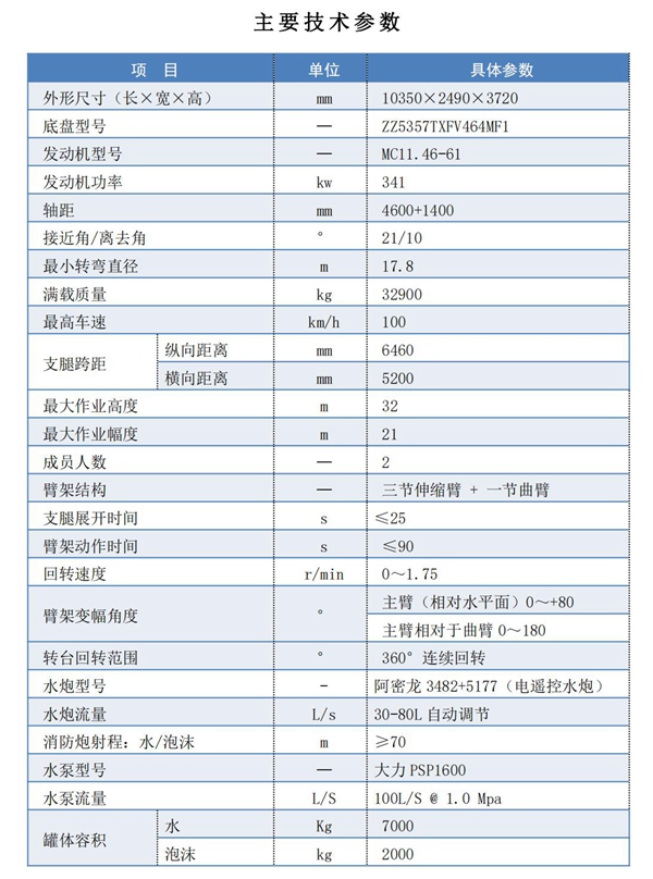 1，32米高噴消防車產(chǎn)品參數(shù)_01_副本.jpg